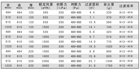 鋁隔板高效過(guò)濾器規格型號參數