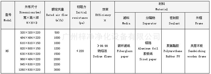 有隔板亞高效過(guò)濾器參數介紹