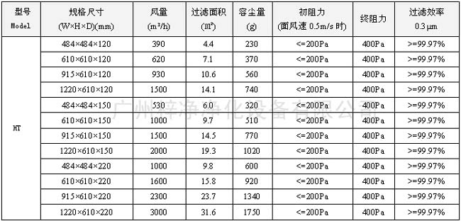 400度耐高溫高效過(guò)濾器型號尺寸及其它技術(shù)參數