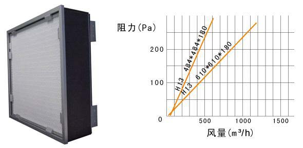 可更換一體化高效過(guò)濾器