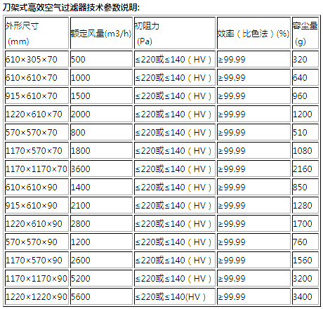 刀架式高效過(guò)濾器規格尺寸