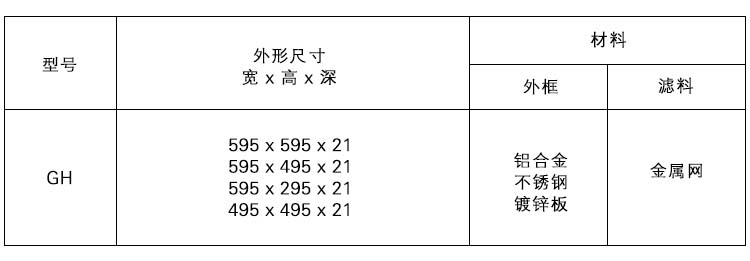 GH金屬網過濾器規格尺寸